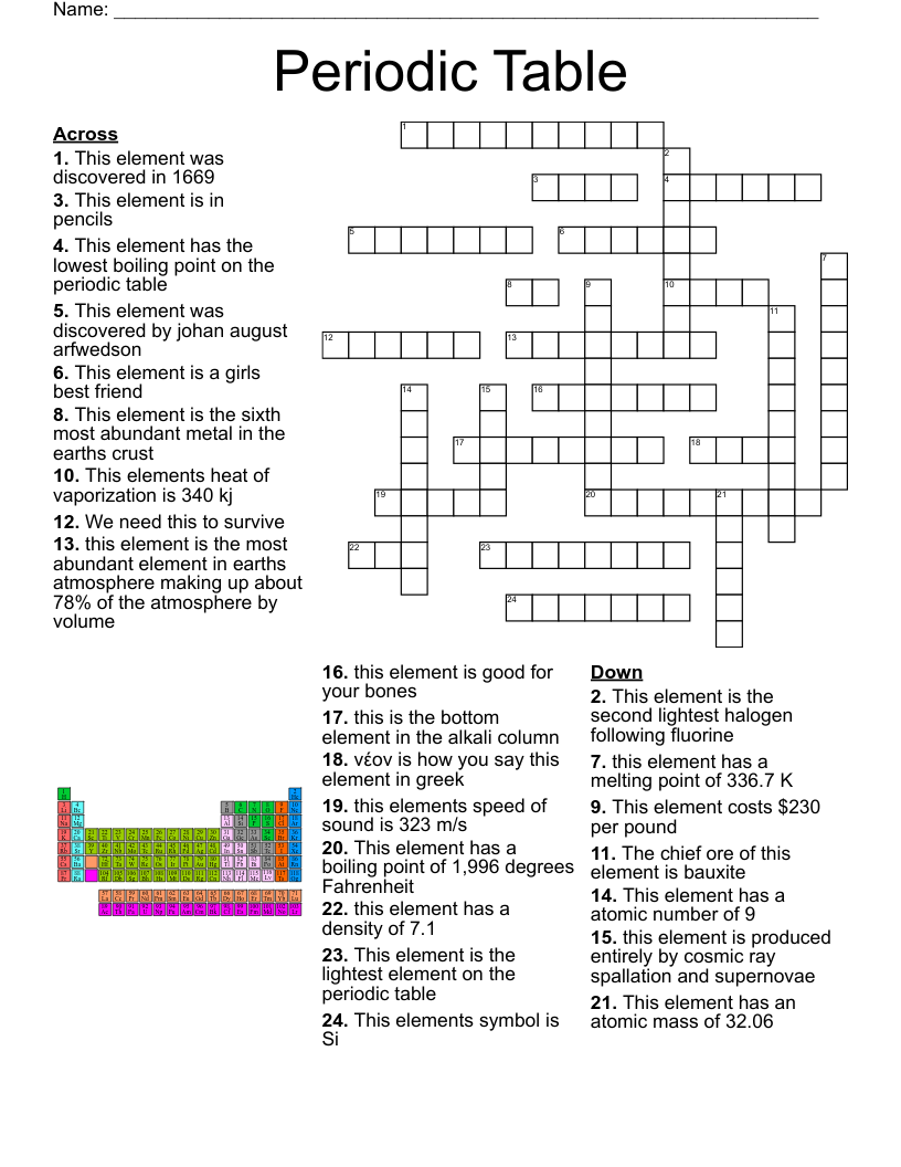 Periodic Table Crossword Puzzle WordMint