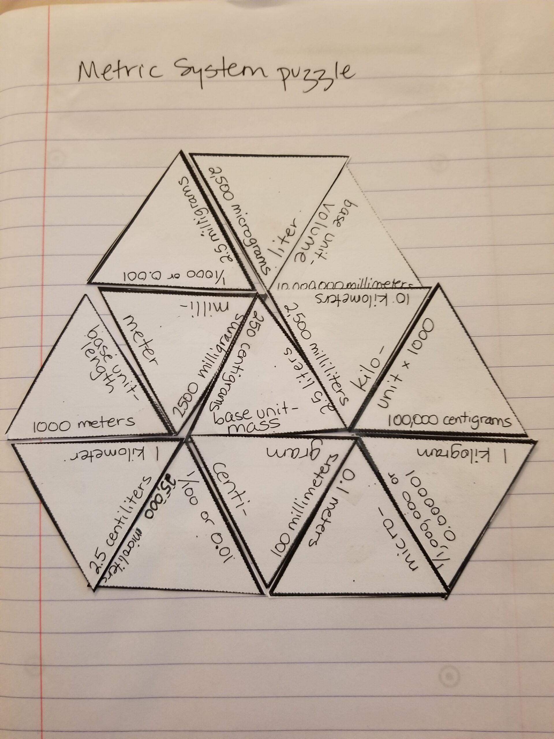 Quick Takes Reviewing With Tarsia Puzzles Nothing Blows Up In Biology