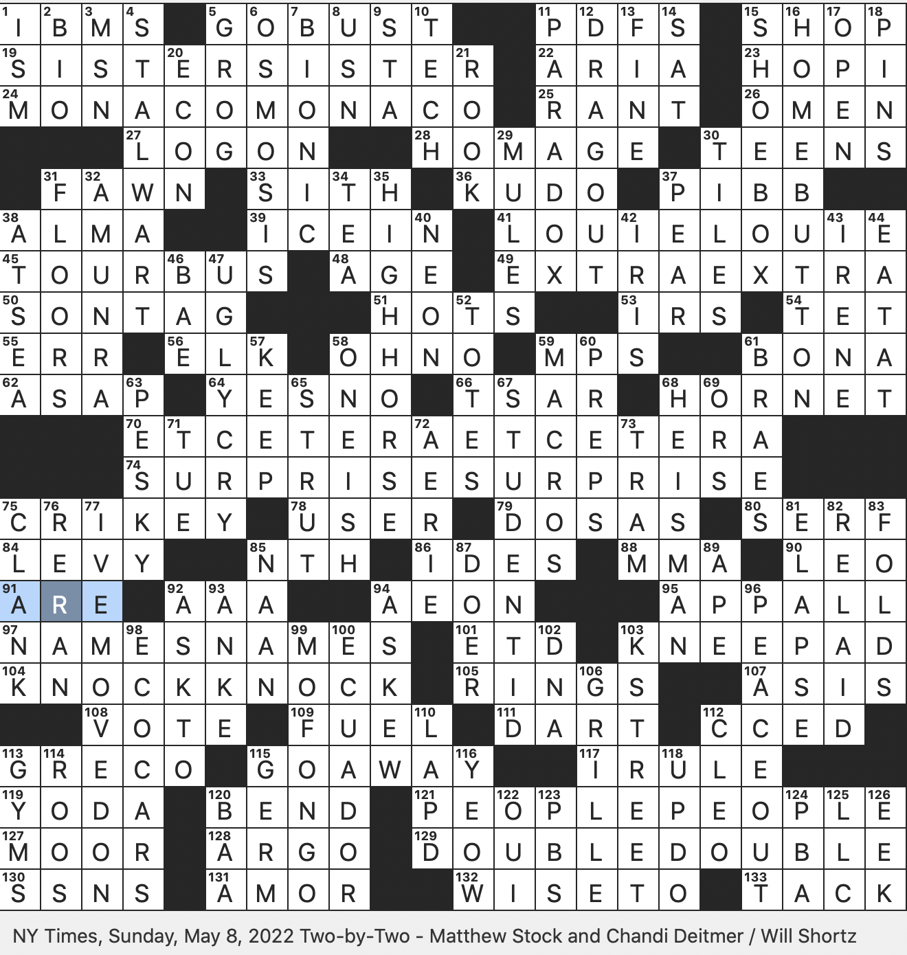 Rex Parker Does The NYT Crossword Puzzle Fried Plantain Dish Of Puerto Rico SUN 5 8 22 1990s Sitcom Starring Tia And Tamera Mowry Shortcut Missing From Newer Smartphones Weep